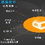百度频繁更新就更需要我们有稳定的链接