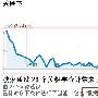 从一个长尾关键词引起Web数据分析的思考