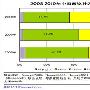 网络社区“走向成熟” SEO将迎发展新机