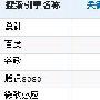 从美丽网的site命令看google的结构优化