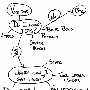 2010年终总结：信息架构与SEO