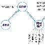 建站流程网：网站seo到运营的全程介绍