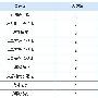 维护关键词排名在百度和Google的首页