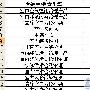 无天：企业站85个关键词排名上百度首页经验(续)
