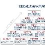 如何合理选择关键词降低网站优化难度