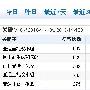女性网如何做长尾关键词优化