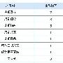 交友类网站核心词如何做上百度首页