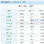 深入解析小说网站的优化与推广