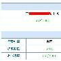 巧用淘宝店快速获取大量外链揭秘