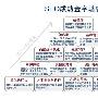 促使SEO成功的金字塔模型
