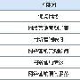 沸点网络：说说百度对新站收录的影响