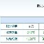 淡定：从SEO角度看百度产品的排名