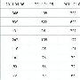 浅谈新站如何快速获取排名