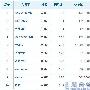 链接文字调整让你的网站多关键词排名第一