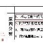 陈川平：从《物流全搜索》百度降权7天恢复感悟篇