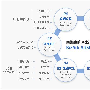 SEO时代已成为过去 adseo时代已经到来