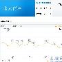 浅谈热门关键词与短词都有哪些区别