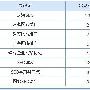 以身试法：验证修改网站meta带来的后果(上)