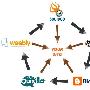 Linkwheel链接车轮在网站优化中成功应用