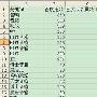 关键词选择应根据自身情况量身定制