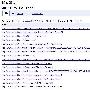 BLUEFATE：一次从网站降权中起死回生的经历