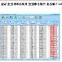 荣超：SEOER你选择继续服务还是做项目