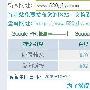 被百度K站后网站就真的被判死刑了吗