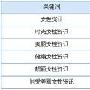 网站优化之重中重：关键词密度