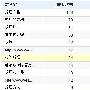 关于网站title标题修改 如何做好排名优化的一些看法?
