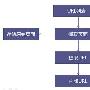 肖玉强：图解搜索引擎工作原理