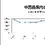 案例分析百度收录量减少原因及对策