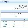 谈谈Domain网站不在第一位我会怎么做