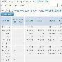 高权重的软文 瞬间提升你网站百度快照