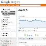 信不信由你：Google正在使用你的Analytics数据