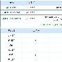 SEOer观察：Keywords应用的神奇发现