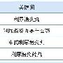网站优化之方法分享