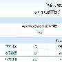 血的经验：域名备案取消和空间问题导致首页被K