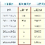 实例讲解让百度收录内容页的方法