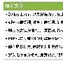 阿鱼：分享网站内部优化的四点小技巧