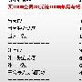 谈谈我是怎样用热门娱乐获得高效短暂流量
