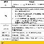 一站式网络营销平台之价值的探究