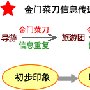 旅游营销：3月初探金门之菜刀营销