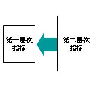 浅谈网络营销的效果评价体系