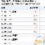 滨仔:利用软文推广网站实践总结