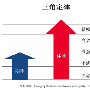 张楠：网站策划人员的“三角定律”