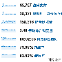Google Analytics与网站运营优化（二）