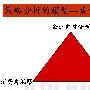 网络营销策划三大核心要素之策略为纲