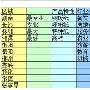 网络营销者如何在免费推广平台上赚取100万？