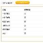 UCHome2.0特色功能之活动介绍及使用技巧