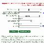 HTTPS证书颁发机构Startssl SSL申请图文详解